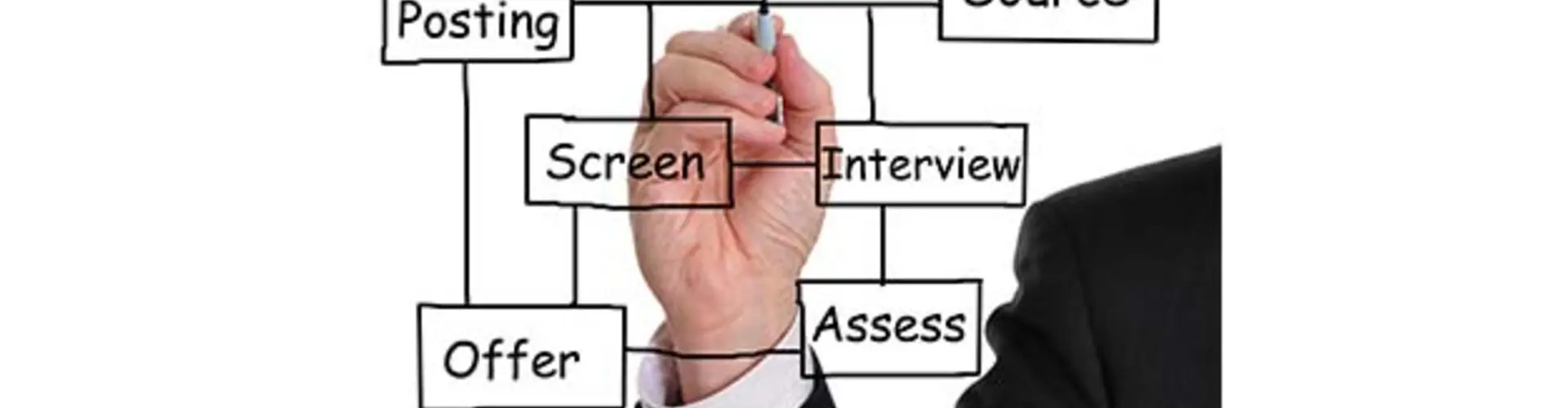 Top Three Reasons Why a Long Hiring Process is Really Bad
