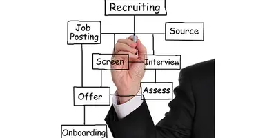 Top Three Reasons Why a Long Hiring Process is Really Bad