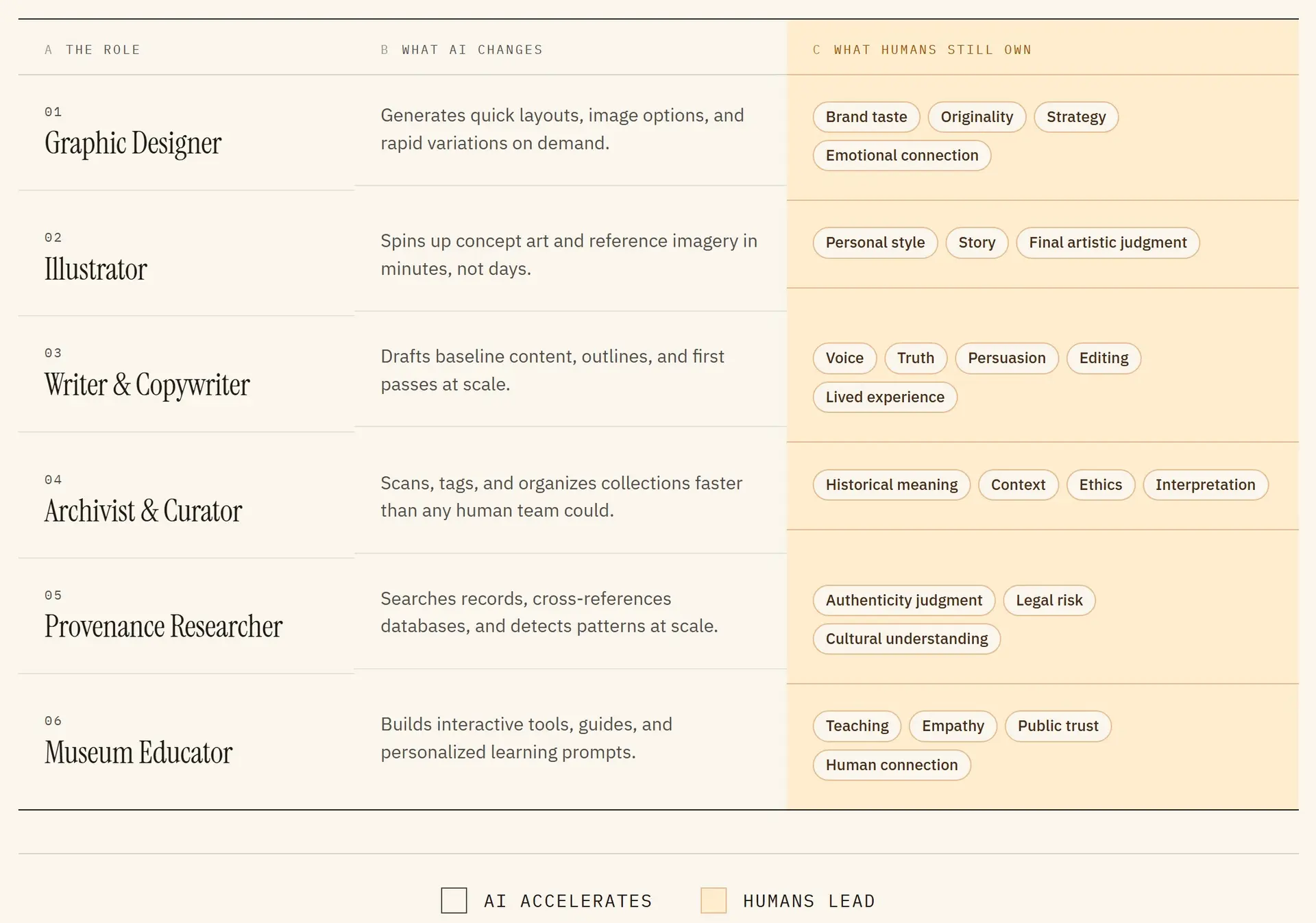 AI Jobs for History and Art Majors